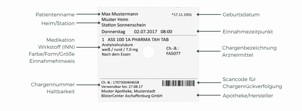 Blisterbeutel Aufdruck