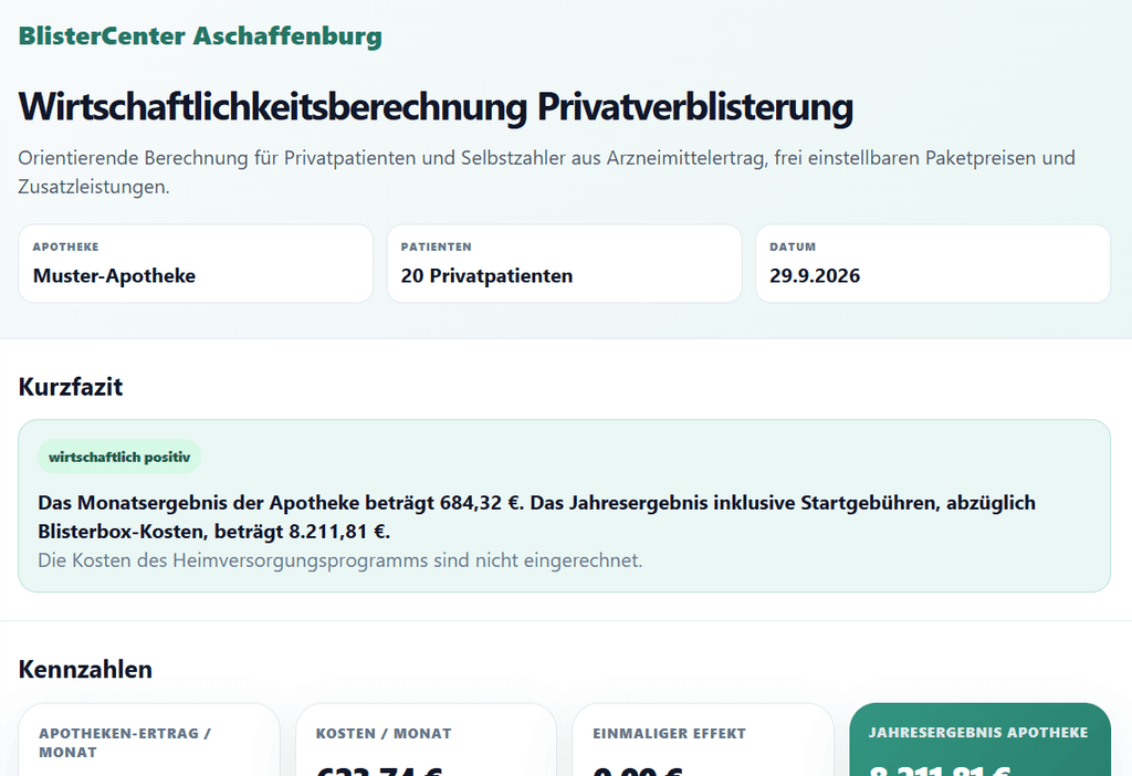Privatverblisterung Wirtschaftlichkeitsberechnung Beispiel